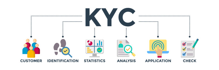 KYC banner concept of know your customer with icon of consumer, identification, statistics, analysis, application, check. Web icon vector illustration - obrazy, fototapety, plakaty