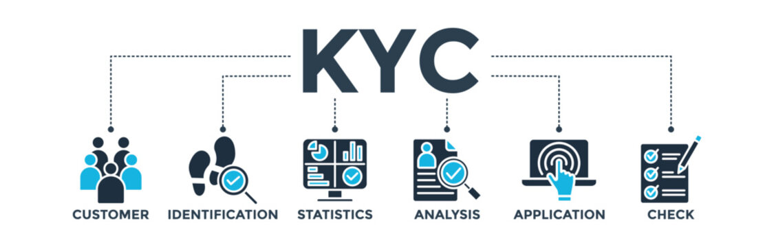KYC banner concept of know your customer with icon of consumer, identification, statistics, analysis, application, check. Web icon vector illustration