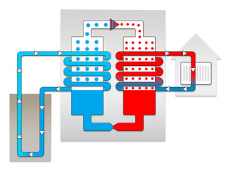 Schema einer Erdwärmepumpe
