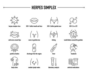 Herpes Simplex symptoms, diagnostic and treatment vector icons. Line editable medical icons.