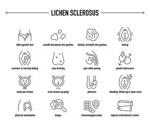 Lichen Sclerosus symptoms, diagnostic and treatment vector icons. Line editable medical icons.
