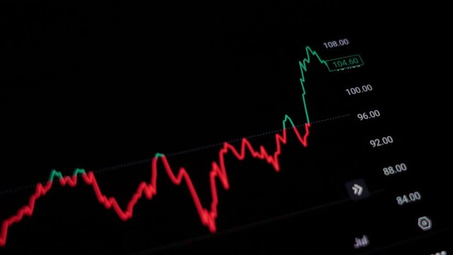 Screens displaying financial trading charts footage 4k