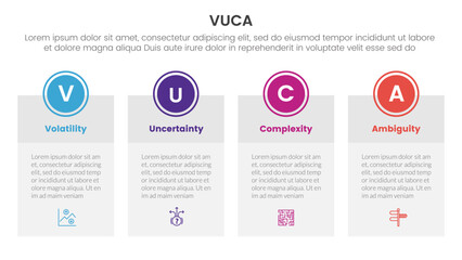 vuca framework infographic 4 point stage template with big table box with circle badge on top for slide presentation
