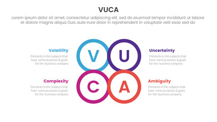 vuca framework infographic 4 point stage template with circle center outline joined combine shape for slide presentation