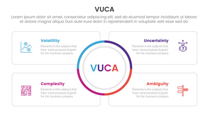vuca framework infographic 4 point stage template with big circle center and square outline box for slide presentation - obrazy, fototapety, plakaty