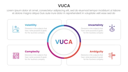 Foto op Plexiglas vuca framework infographic 4 point stage template with big circle center and square outline box for slide presentation © ribkhan
