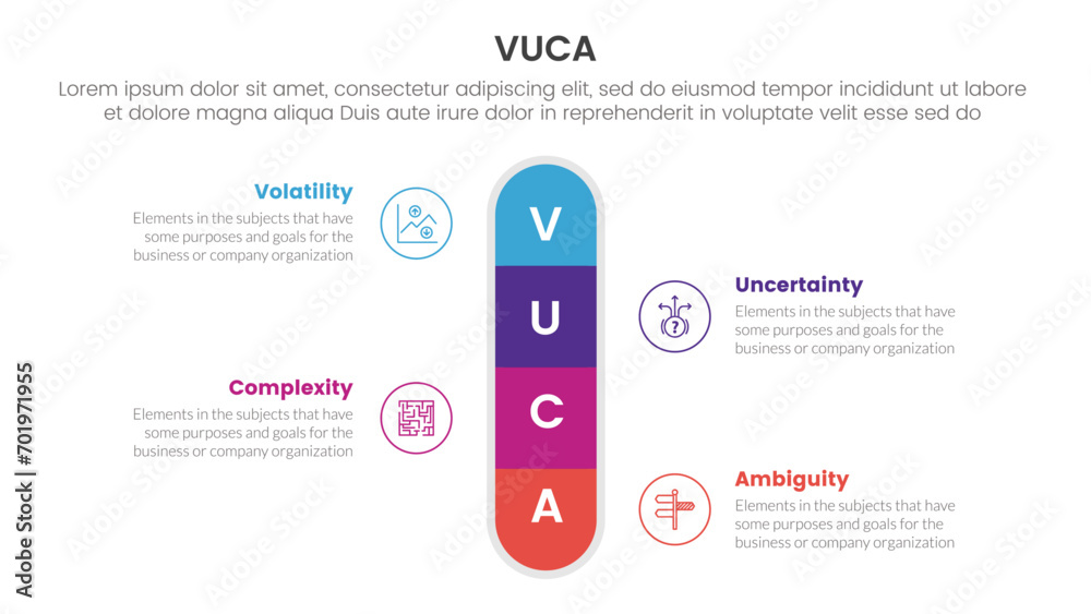 Poster vuca framework infographic 4 point stage template with round box vertical center symmetric for slide