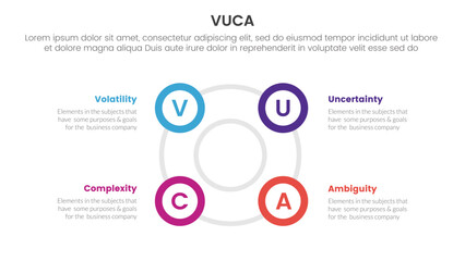 Fototapeta na wymiar vuca framework infographic 4 point stage template with big circle circular cycle outline shape for slide presentation