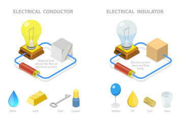 3D Isometric Flat  Illustration of Electrical Conductor And Insulator, Materials That Allows the Flow of Electrical Current - obrazy, fototapety, plakaty