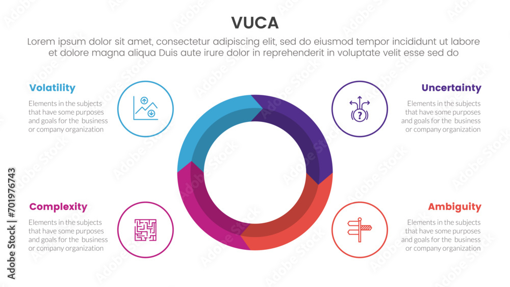 Poster vuca framework infographic 4 point stage template with big circle on center arrow wave cycle for sli