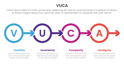 vuca framework infographic 4 point stage template with outline circle and arrow right direction for slide presentation