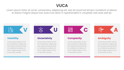 vuca framework infographic 4 point stage template with table box and arrow header for slide presentation