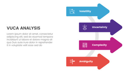 Fototapeta premium vuca framework infographic 4 point stage template with arrow shape on circle line for slide presentation
