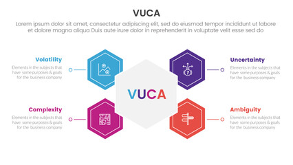 vuca framework infographic 4 point stage template with hexagon shape connected for slide presentation