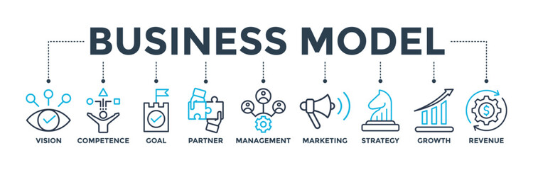 Business model banner concept with icon of vision, competence, partner, management, marketing, strategy, growth and revenue. Web icon vector illustration 