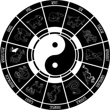 A Chinese zodiac astrology horoscope wheel with animals year signs