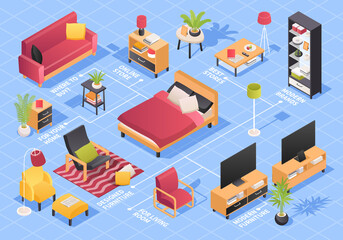 Isometric furniture set