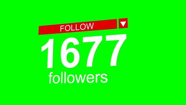 A close-up 3D video displays an influencer's social media followers tally surging to 10,000 in a perspective format.