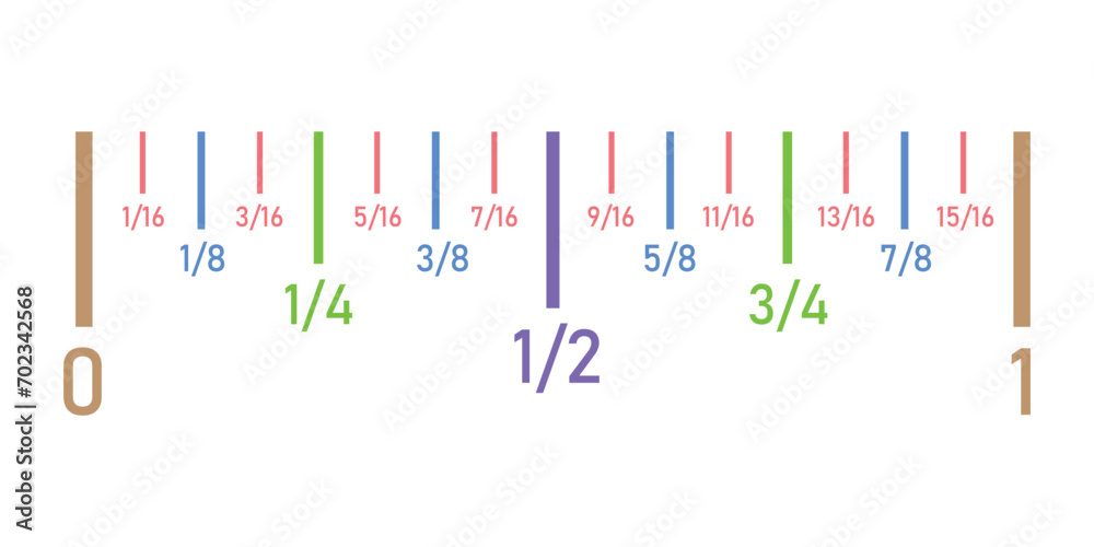 Wall mural fraction number line in mathematics. scientific resources for teachers and students.