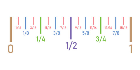 Fraction number line in mathematics. Scientific resources for teachers and students.