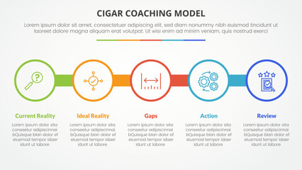 cigar coaching model infographic concept for slide presentation with big circle outline on line horizontal with 5 point list with flat style