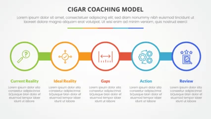 Foto op Aluminium cigar coaching model infographic concept for slide presentation with big circle outline on line horizontal with 5 point list with flat style © fatmawati