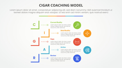 cigar coaching model infographic concept for slide presentation with creative square cut rectangle outline with 5 point list with flat style