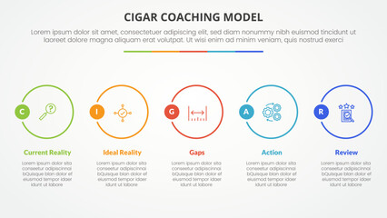 cigar coaching model infographic concept for slide presentation with big outline circle horizontal with 5 point list with flat style - obrazy, fototapety, plakaty