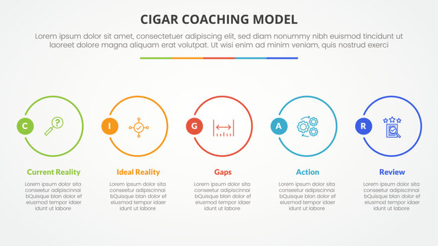 Cigar Coaching Model Infographic Concept For Slide Presentation With Big Outline Circle Horizontal With 5 Point List With Flat Style