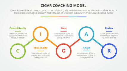 cigar coaching model infographic concept for slide presentation with outline circle line connection up and down with 5 point list with flat style