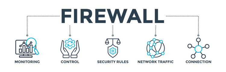 Firewall banner concept for network security system with icon of monitoring, control, security rules, network traffic and connection.  Web icon vector illustration - obrazy, fototapety, plakaty