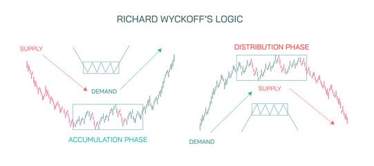 Stock market Investing and trading strategies infographics vector illustration. accumulation and distribution richard wyckoffs logic.