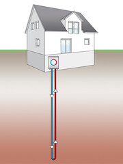 Schema einer Erdwärmepumpe mit Erdsonde
