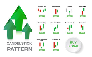 candlestick indicator for stock market forex for sell and buy signal icon - obrazy, fototapety, plakaty