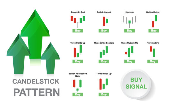 candlestick indicator for stock market forex for sell and buy signal icon