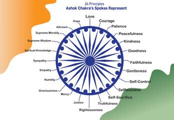 24 Principles of Ashok Chakra's Spokes Represent | NationalFlag Indian Falg independence day republic day  - obrazy, fototapety, plakaty