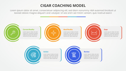 cigar coaching model infographic concept for slide presentation with rectangle box with circle edge with 5 point list with flat style
