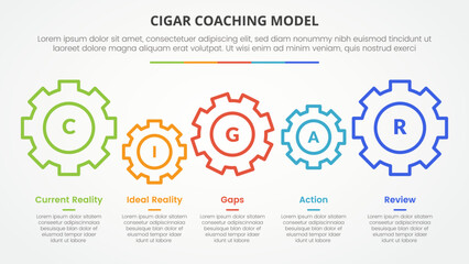 cigar coaching model infographic concept for slide presentation with gear horizontal linked with 5 point list with flat style - obrazy, fototapety, plakaty