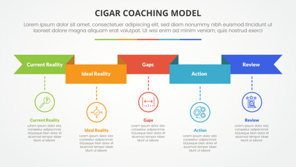 cigar coaching model infographic concept for slide presentation with ribbon header and timeline style with 5 point list with flat style - obrazy, fototapety, plakaty