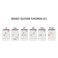 Basic guitar chords C