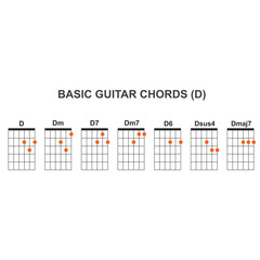 Basic guitar chords D