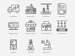 set of healthcare industry sector outline icon .medical economic sector linear icon