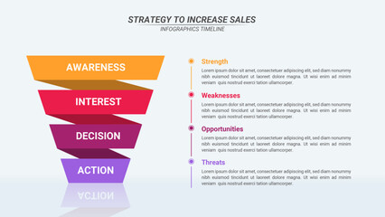 Sales Funnel Infographic with 4 Steps and Editable Text for Business Plans, Business Reports, and Website Design.
