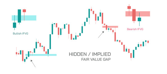 Stock market Investing and trading strategies infographics vector illustration. Fair Value gaps, imbalance and market price inefficiency. Balanced and Imbalanced Price action image.