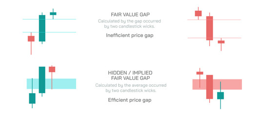 Stock market Investing and trading strategies infographics vector illustration. Fair Value gaps, imbalance and market price inefficiency. Balanced and Imbalanced Price action image.