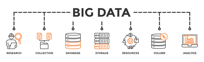 Big data banner web icon vector illustration concept with icon of research, collection, database, storage, resources, volume and analysis