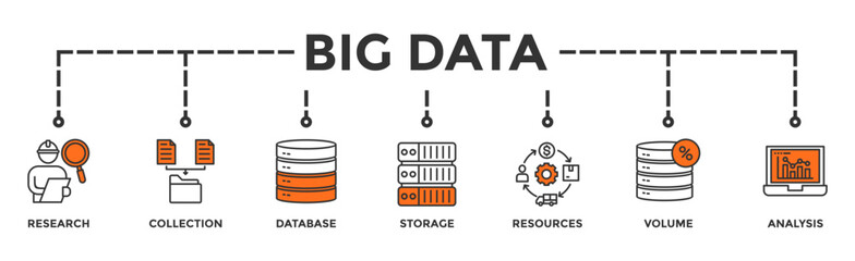 Big data banner web icon vector illustration concept with icon of research, collection, database, storage, resources, volume and analysis