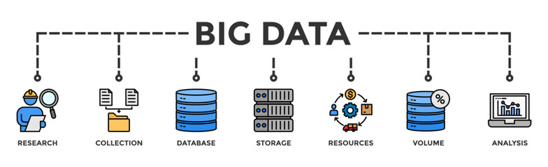 Big data banner web icon vector illustration concept with icon of research, collection, database, storage, resources, volume and analysis