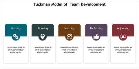Five aspects of Tuckman model of team development. Infographic template with icons - obrazy, fototapety, plakaty