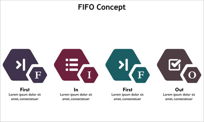 FIFO Concept - First in First Out Queue model. Infographic template with icons